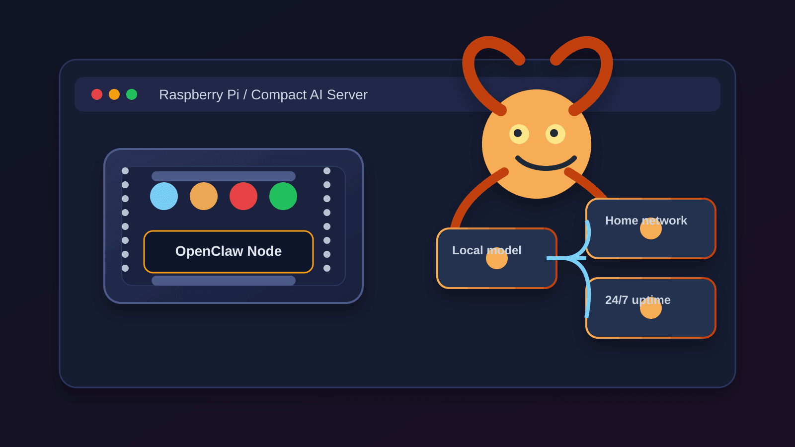 OpenClaw Raspberry Pi Setup: Build a $50 AI Server Guide