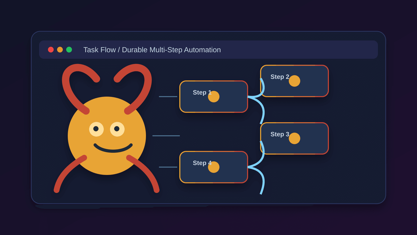 OpenClaw Task Flow: Durable Multi-Step Automations Without Losing State